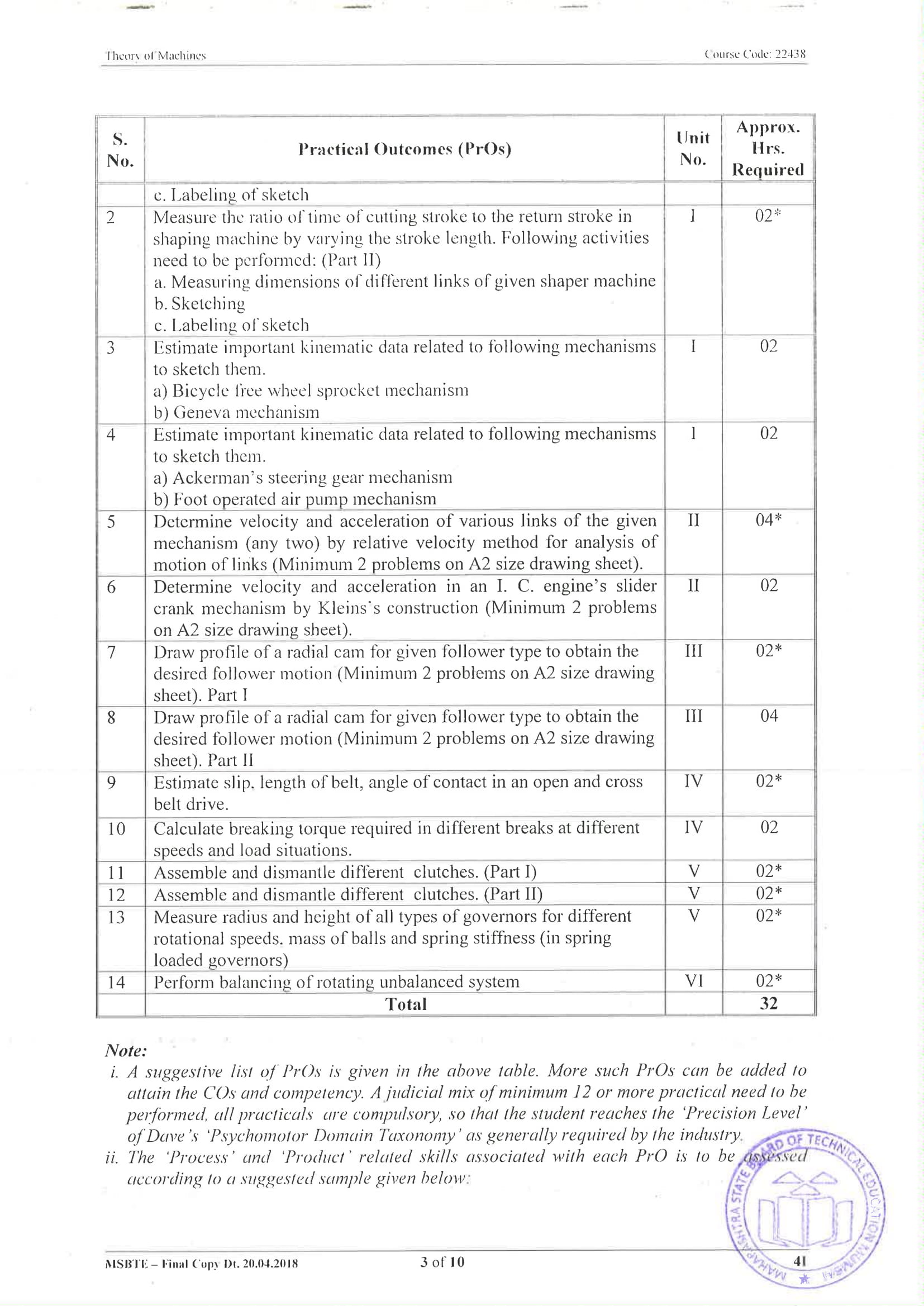 syllabus-mechanical-engg-diploma-notes-and-videos